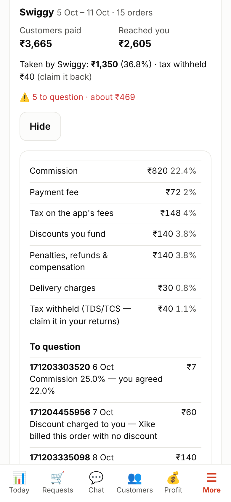 A payout statement broken down into commission, ads and penalties, with orders to question
